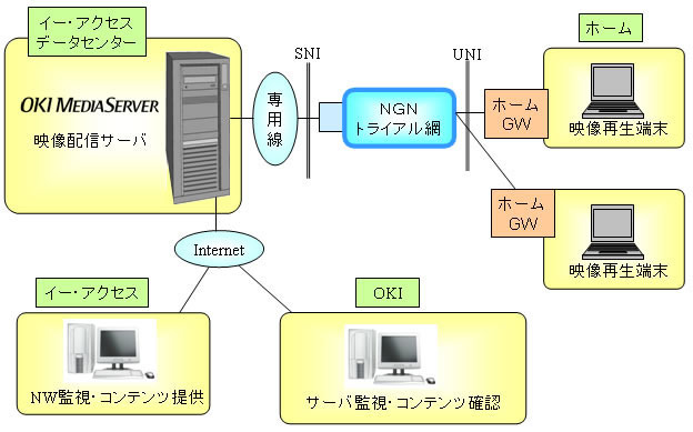 システム構成図