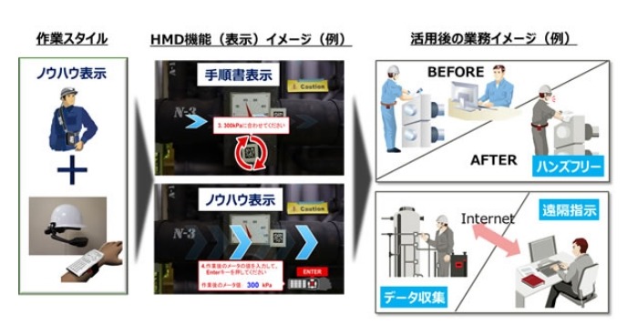 実証実験の概要