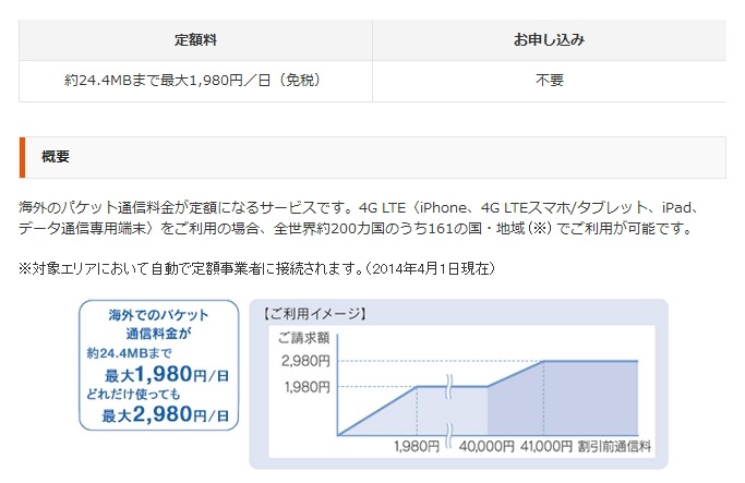 海外ダブル定額（4G LTE）の概要