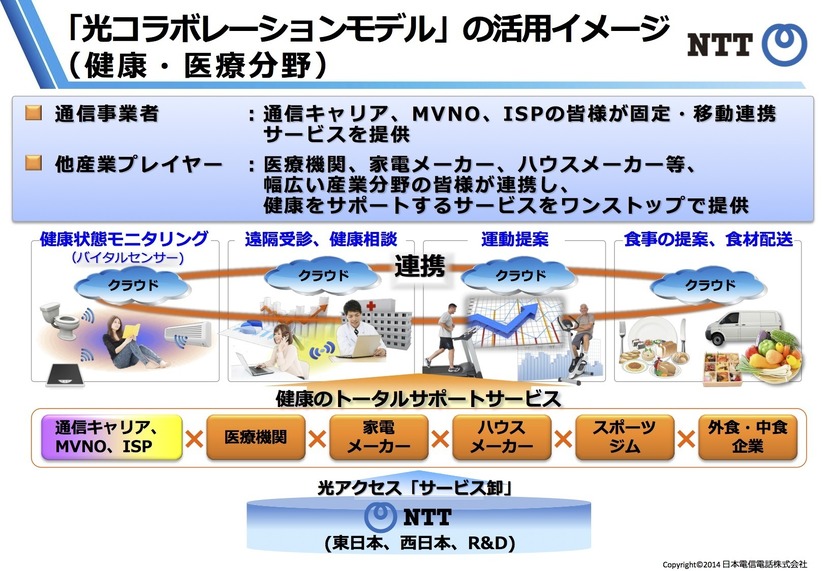 「光コラボレーションモデル」の活用イメージ