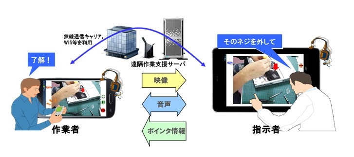 システム概要イメージ