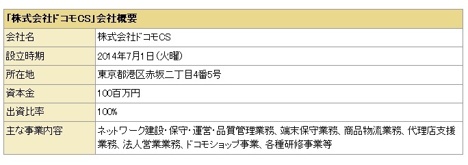 「株式会社ドコモCS」会社概要