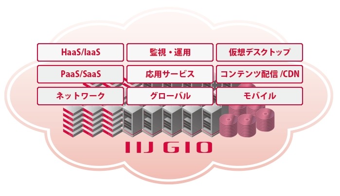 IIJ GIOのラインアップ