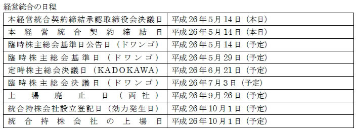 経営統合の日程