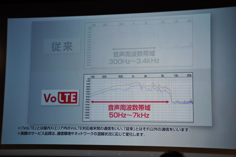 VoLTEの紹介