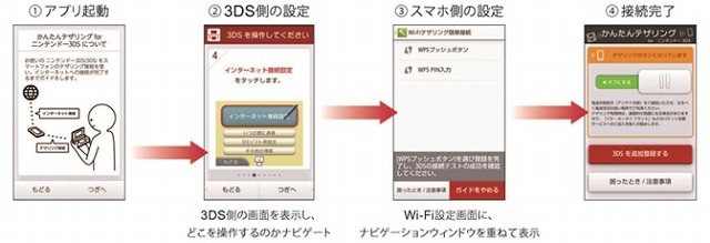 利用の流れ