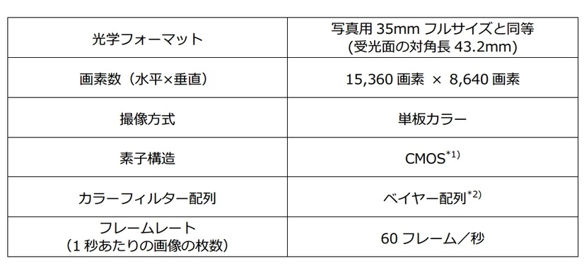 撮像素子仕様