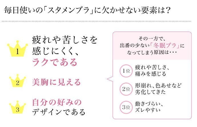 スタメンブラに欠かせないと思う要素