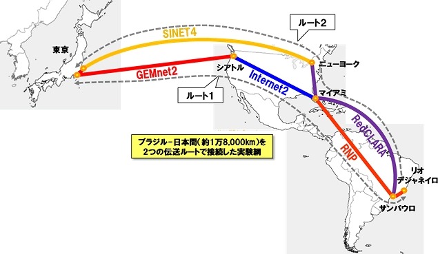 ネットワークの接続構成（NTT資料より）