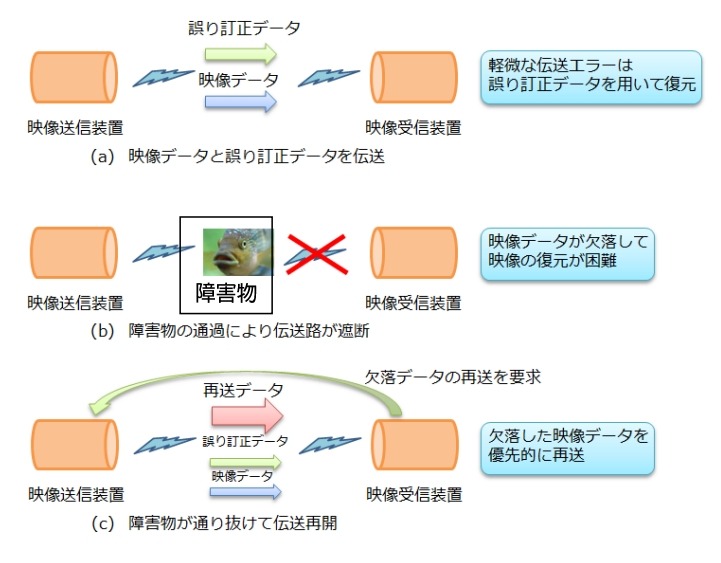 送信レート制御の仕組み