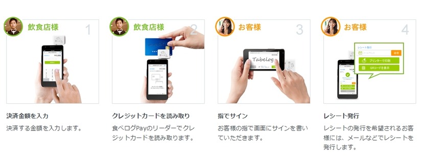 『食べログPay』利用の流れ