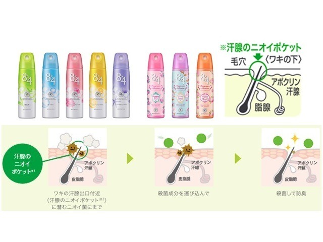 8x4 商品特徴