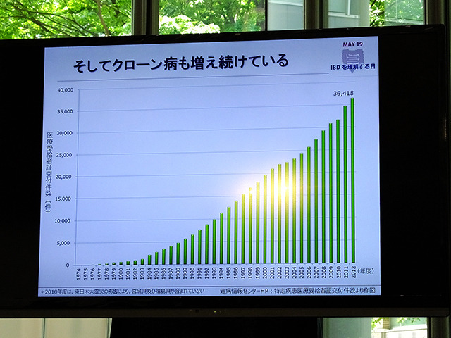 IBDを理解する日 2014疾患啓発イベント