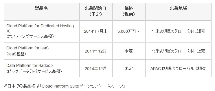 出荷開始日、出荷地域