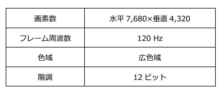 フルスペックSHVの映像仕様