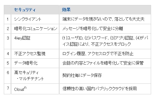セキュリティ対策