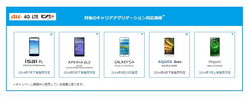 対象機種
