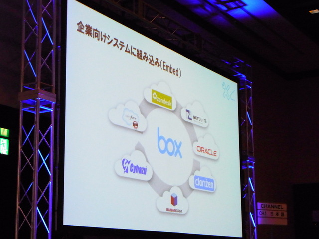 サイボウズやsalesforce.comなどのビジネスクラウドサービスにBoxが組み込まれる