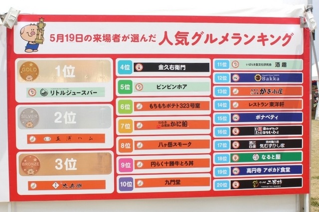 5月19日の来場者が選んだ「人気グルメランキング」