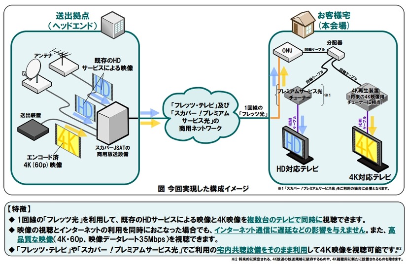 今回実現した構成イメージと特徴