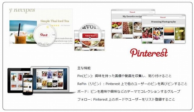 Pinterestの概念図