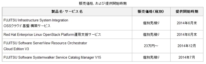 販売価格、および提供開始時期
