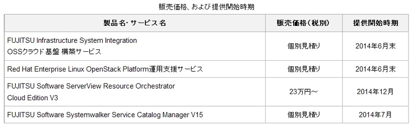 販売価格、および提供開始時期