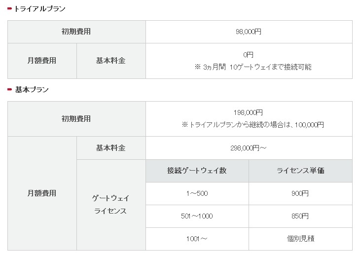 IIJ GIO M2Mプラットフォームサービス 利用料金