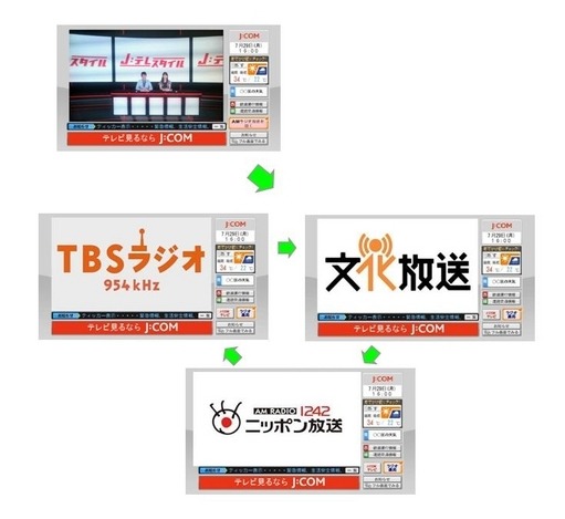 J:COMテレビ」のデータ放送のメニューから聴取可能