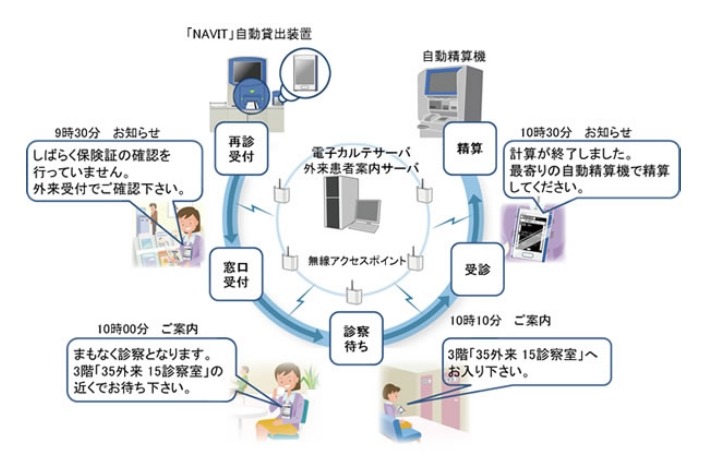 システム概要