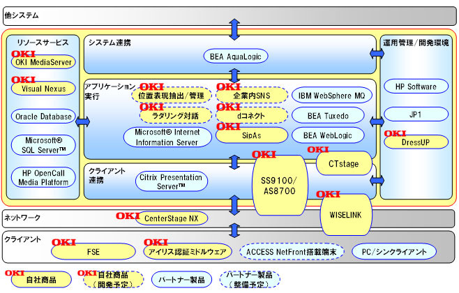 「AP＠PLAT-u」が提供する商品例