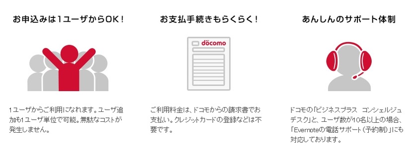 ドコモ提供のメリット