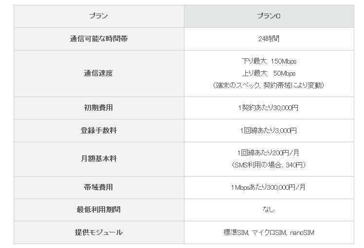 仕様および提供価格