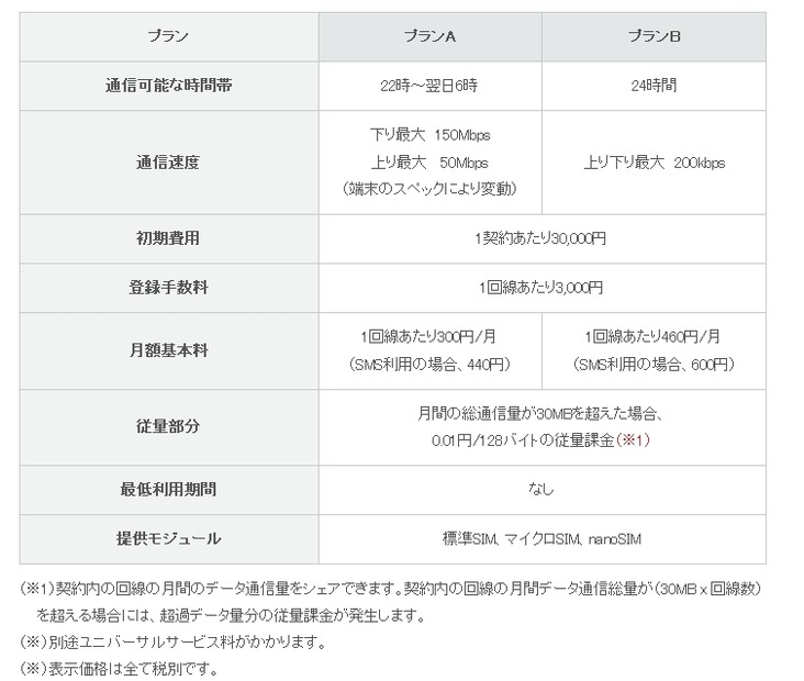 従来のプラン