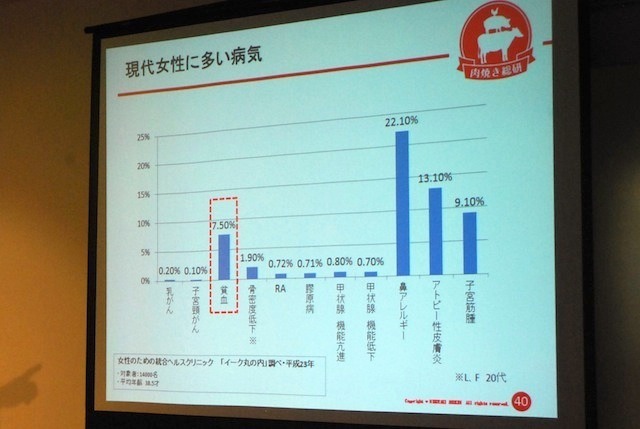 肉焼き総研セミナー