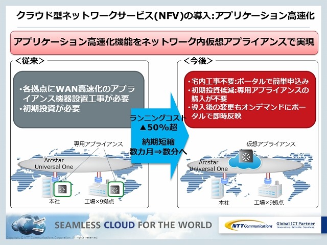 クラウド型アプリケーション高速化サービスを10拠点で利用した場合