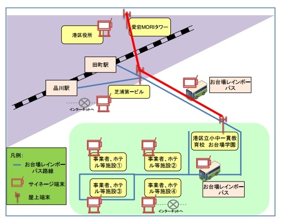 東京都港区台場地域での配置図