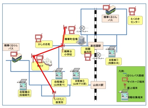 京都府精華町での配置図