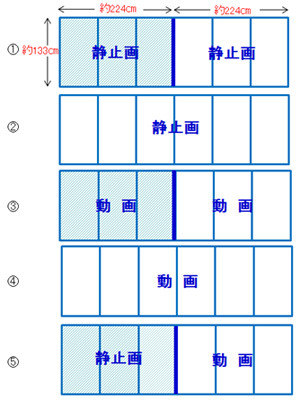 60インチのディスプレイ6台を横一面に並べて設置した甲子園駅の利用パターン