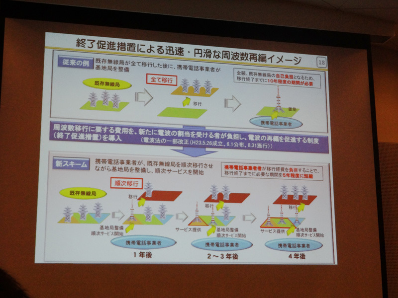 周波数再編は終了促進措置によりスムーズに進みつつあるという