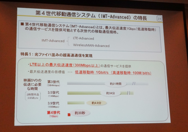 第4世代システムの特長