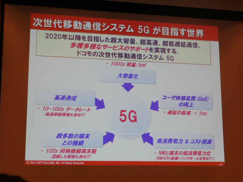 次世代5Gサービスのイメージ