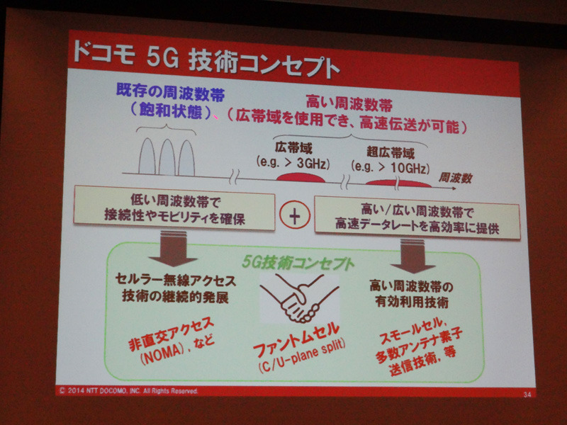 ドコモが掲げる5G技術のコンセプト