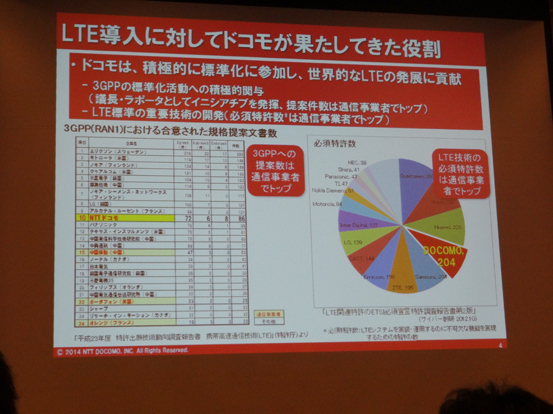 LTEの技術発展にドコモが貢献してきた内容について強調した