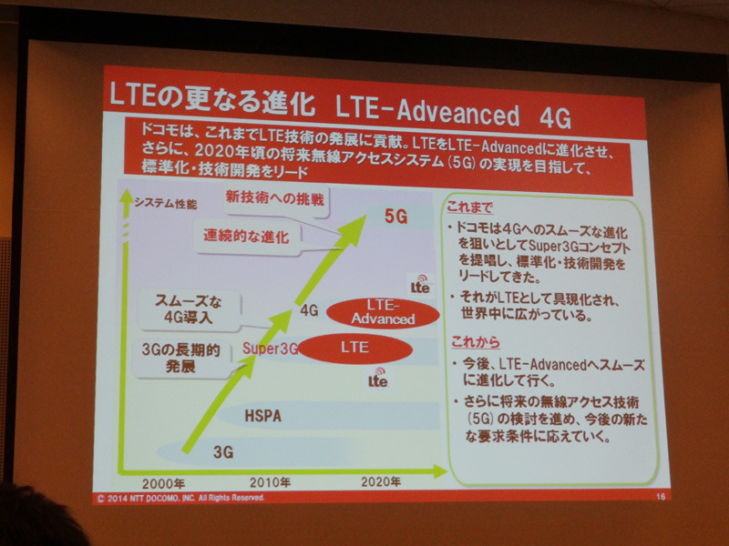 LTEからのリニアな進化イメージ