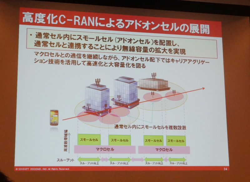 エリアの品質向上に向けた高度化C-RANの展開