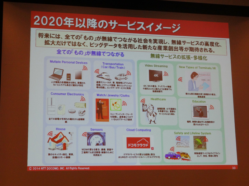 2020年以降の通信系サービスのリッチ化を予測したイメージ