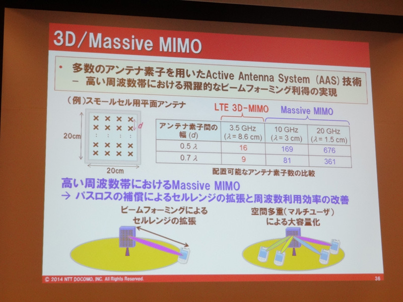 3D/Massive MIMOの解説