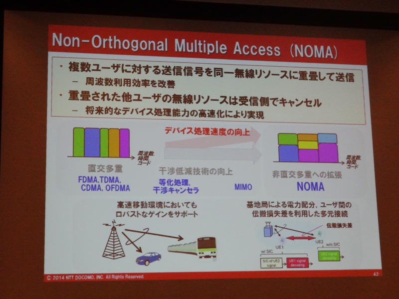 NOMAの技術コンセプト