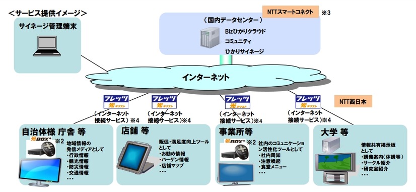 サービス概要